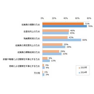 残業時間削減に効果的な方法は? - エン・ジャパン調査