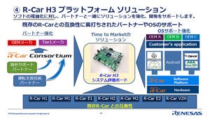 Renesas R-CarH2 システム・評価ボード - その他