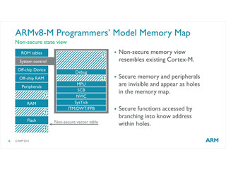 ARM TechCon 2015 - 新たに2種類の命令グループが定義された「ARMv8-M」を読み解く