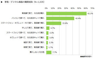 40代～60代の4割がシニア向けサービスに魅力を感じない - MMD研究所が調査