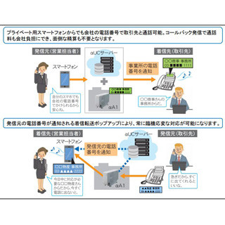 NTT東、スマートフォンと連携した中小企業向けビジネスフォンでBYODを促進