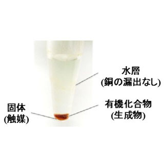 水を用いてあえて"溶けない"状態を作ることで有機化学反応が進行 - 東大