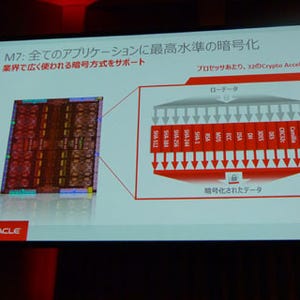 オラクル、SPARC M7プロセッサを搭載した新しいシステム製品群を発表