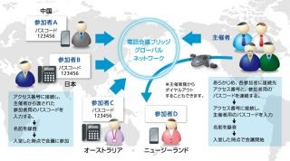 海外拠点との電話会議を安価に、ソフトバンクが法人向け電話会議サービス