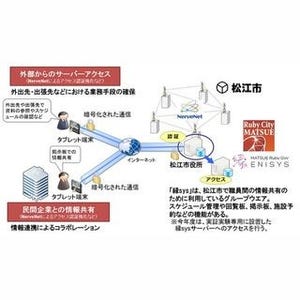 ユニシス、松江市でメッシュ型地域通信ネットワークの実証実験