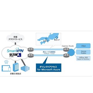 ソフトバンクの専用線接続サービス、2016年1月から「Office 365」に対応