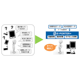 コネクシオ、モバイル端末資産と回線料金をまとめて管理するサービス