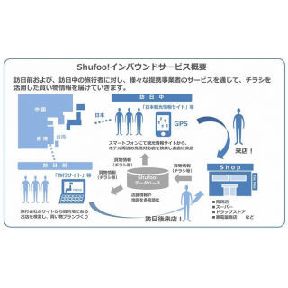 凸版、Shufoo!でインバウンド向け電子チラシ配信サービス