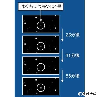 京大、ブラックホールの「またたき」を可視光で観測することに成功