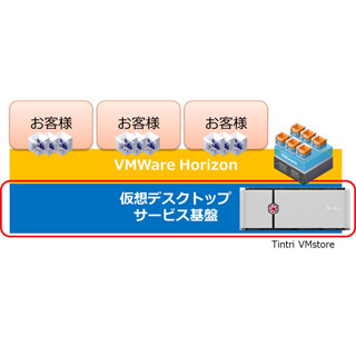 NTTネオメイト、仮想デスクトップの共通基盤にTintri VMstoreを採用