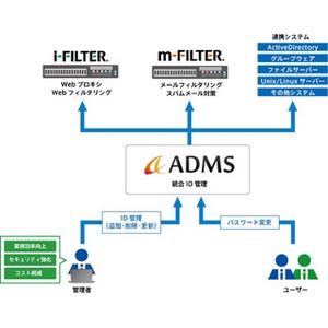 デジタルアーツとジインズ、企業におけるID運用の効率化で両社の製品を連携