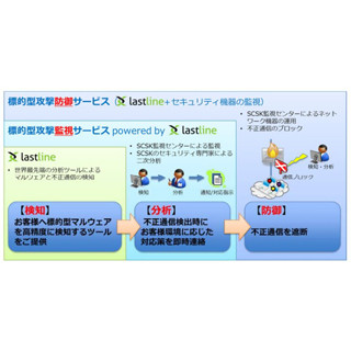 SCSK、米Lastline製品を活用した標的型攻撃の監視・防御サービス