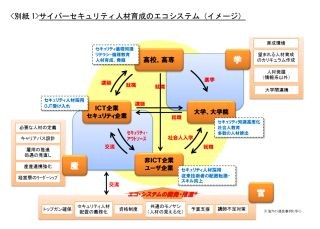 セキュリティ人材育成の課題は社内育成と橋渡し役? - NTTら40社が課題抽出