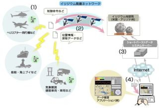 KDDI、イリジウム衛星との新データ通信モジュールを販売開始