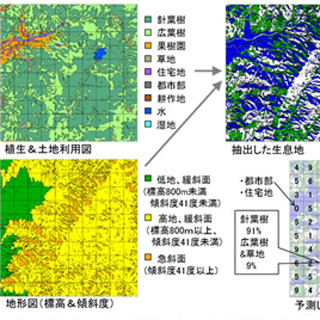 富士通研、現地調査なしでニホンジカの生息数を予測する技術を開発