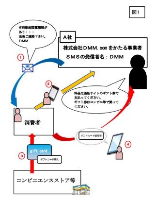 「DMMですが、有料動画の料金を…」と騙るSMSが出回る、消費者庁が注意喚起