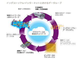 翌朝起きたらハードウェア企業からソフトウェア企業になっているかも? - 日本GEの田中専務が語ったインダストリアル・インターネット戦略