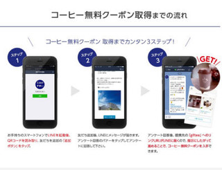 ギフティ、LINE ビジネスコネクト配信ツールと連携した「eギフト配布機能」