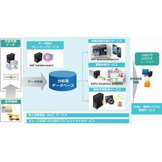 TIS、産業機械の稼働データを分析するIoTソリューションを提供開始