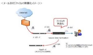 SDS for EmailがSMTPサーバに対応 - アズジェント