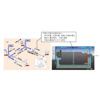 東電・鹿島など、福島第一原発の海水配管トレンチに向けた新充填剤を開発