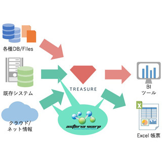 ウイングアーク１ｓｔ Svf Cloud がクラウドから直接印刷が可能に Tech