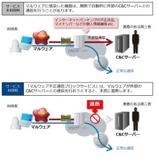 OCNサービスでマルウェア通信を自動遮断、NTTコムが無料で提供