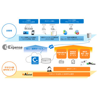 CTCとコンカーが業務提携 - ロボットによる自動化など経費業務を効率化