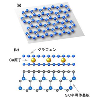 東北大など、グラフェンの超伝導化に成功