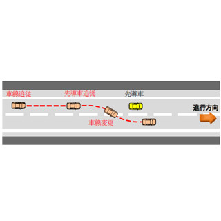 日立オートモティブシステムズ、茨城県の公道で自動運転の実証実験を実施へ