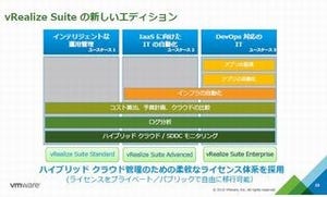 ヴイエムウェア、クラウド管理プラットフォームの新版「vRealize Suite 7」