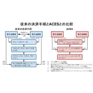 テックビューロとDragonfly Fintech、ブロックチェーン関連の合弁事業開始