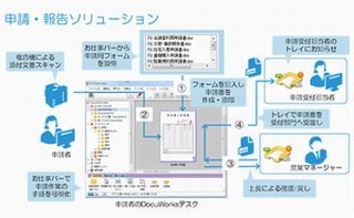 ゼロックス、中小規模事業所の申請・報告業務を効率化するソリューション