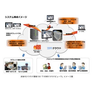 大成建設、モバイル仮想環境で設計情報をクラウド管理するシステムを開発