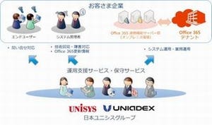 日本ユニシス、Office 365の運用支援と保守サービスを提供
