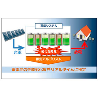 三菱電機、リアルタイムに蓄電池の性能を推定できる技術を開発