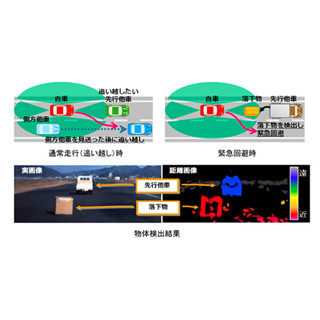 三菱電機、突然の落下物を"曲がる"ことで緊急回避する自動運転システム技術