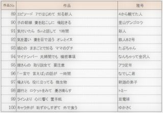 「マイナンバー」に「五郎丸」、第29回「サラリーマン川柳」100選一挙紹介