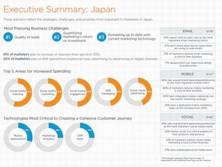 [後編]デジタルマーケティング時代のソーシャルメディア活用術とは?