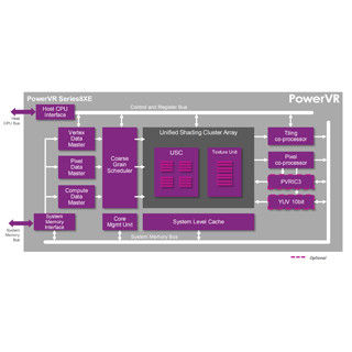 IMG、Vulkan 1.0対応の低価格機器向けGPUコア「PowerVR Series8XE」を発表