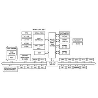 ADI、超低消費電力マイコンの新製品を発表 - すでにサンプル出荷を開始