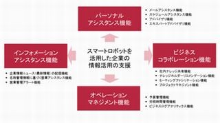 PwCら、スマートロボットによる企業内コミュニケーション改革支援サービス