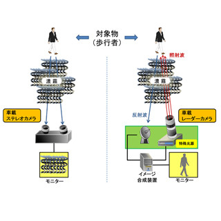 DARPAの量子計測原理を自動車用レーザーカメラに転用 - 玉川大が理論を開発