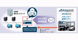 アズジェント、リスクの高いマルウェア感染端末を早期発見するサービス