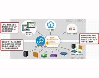 日立ソ、OpenDaylightを採用したSDNソリューション提供