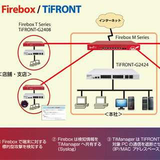 ウォッチガードなど、マルウェア感染端末の即時遮断ソリューションを開発