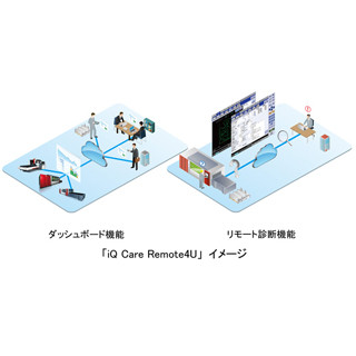 三菱電機、NECのIoT技術を用いたレーザー加工機向け遠隔サービス