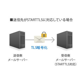 ユミルリンクのメール配信システム「Cuenote FC」がTLS暗号化に対応