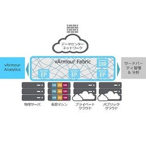 NVC、米vArmour NetworksのDC向け分散セキュリティ・プラットフォーム販売