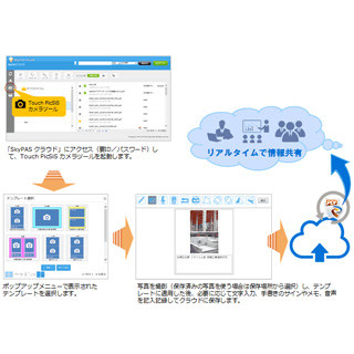 スカイコム、スマホによる領収書の撮影解禁で利用できる情報共有サービス